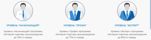 wforex.ru socio de internet