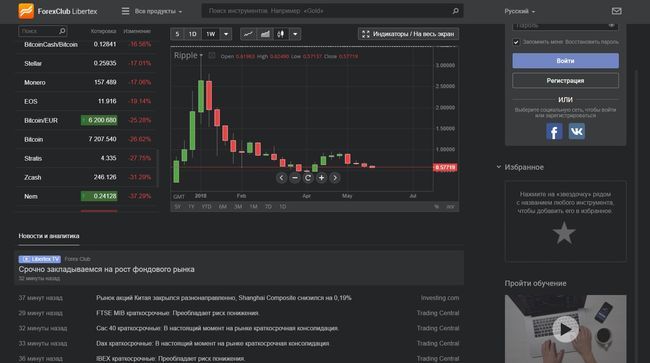 Forex Club Libertex es una estafa? Reseñas de un corredor de Forex |  Revieweek™