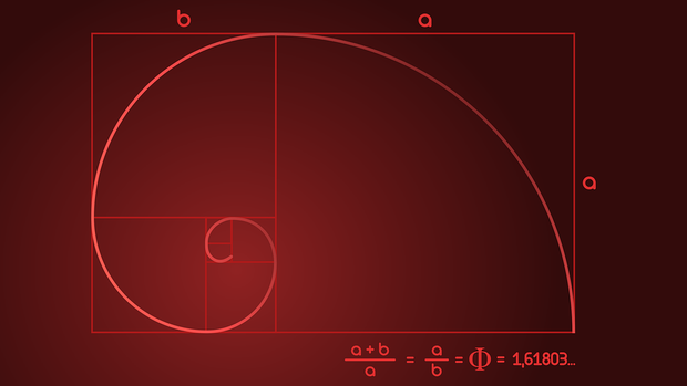 Niveles de Fibonacci