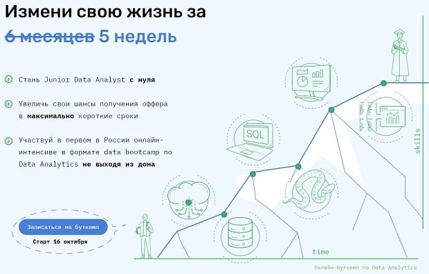 skillfactory.ru: curso de formación en línea sobre Business Analytics