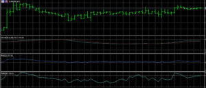 Trading estocástico con el indicador Williams