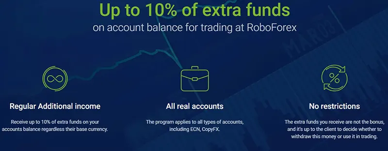 RoboForex Hasta un 10% de fondos adicionales